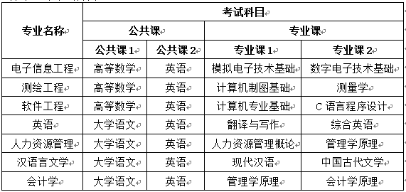 考试科目2.png 考试科目2.png