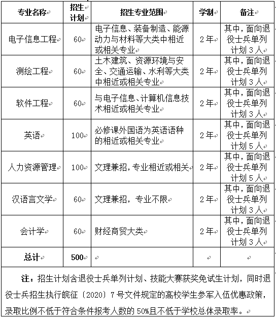 招生计划1.png 招生计划1.png